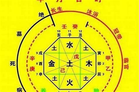 喜土火|八字喜土火是什么意思 (八字喜土用火是什么意思)